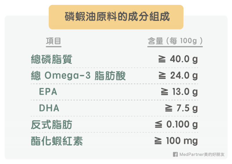 磷蝦油原料成分