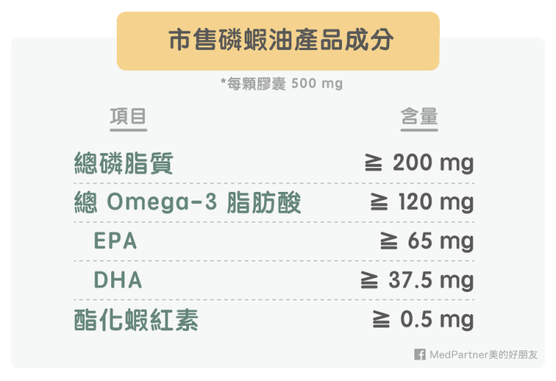 磷蝦油產品成分組成