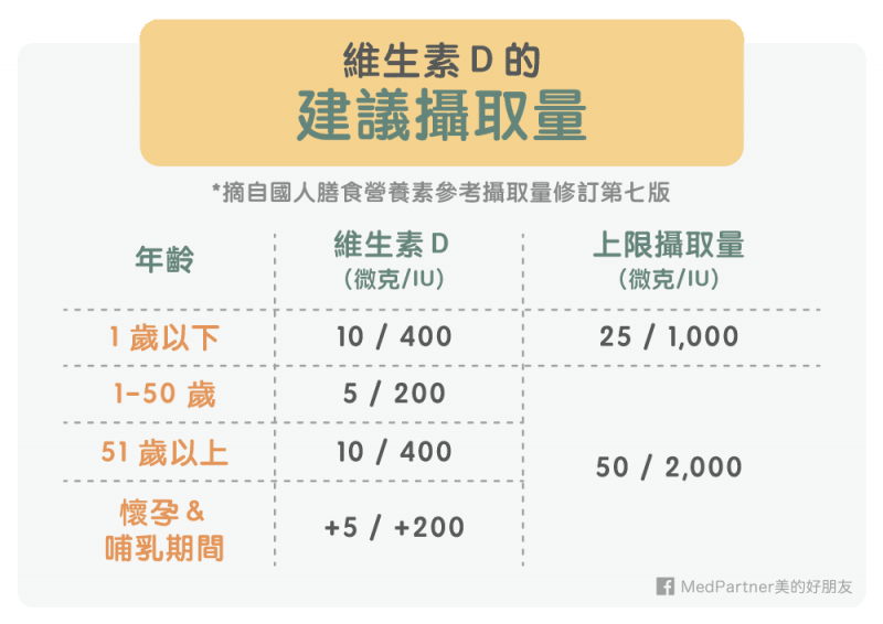 國人膳食營養素參考攝取量