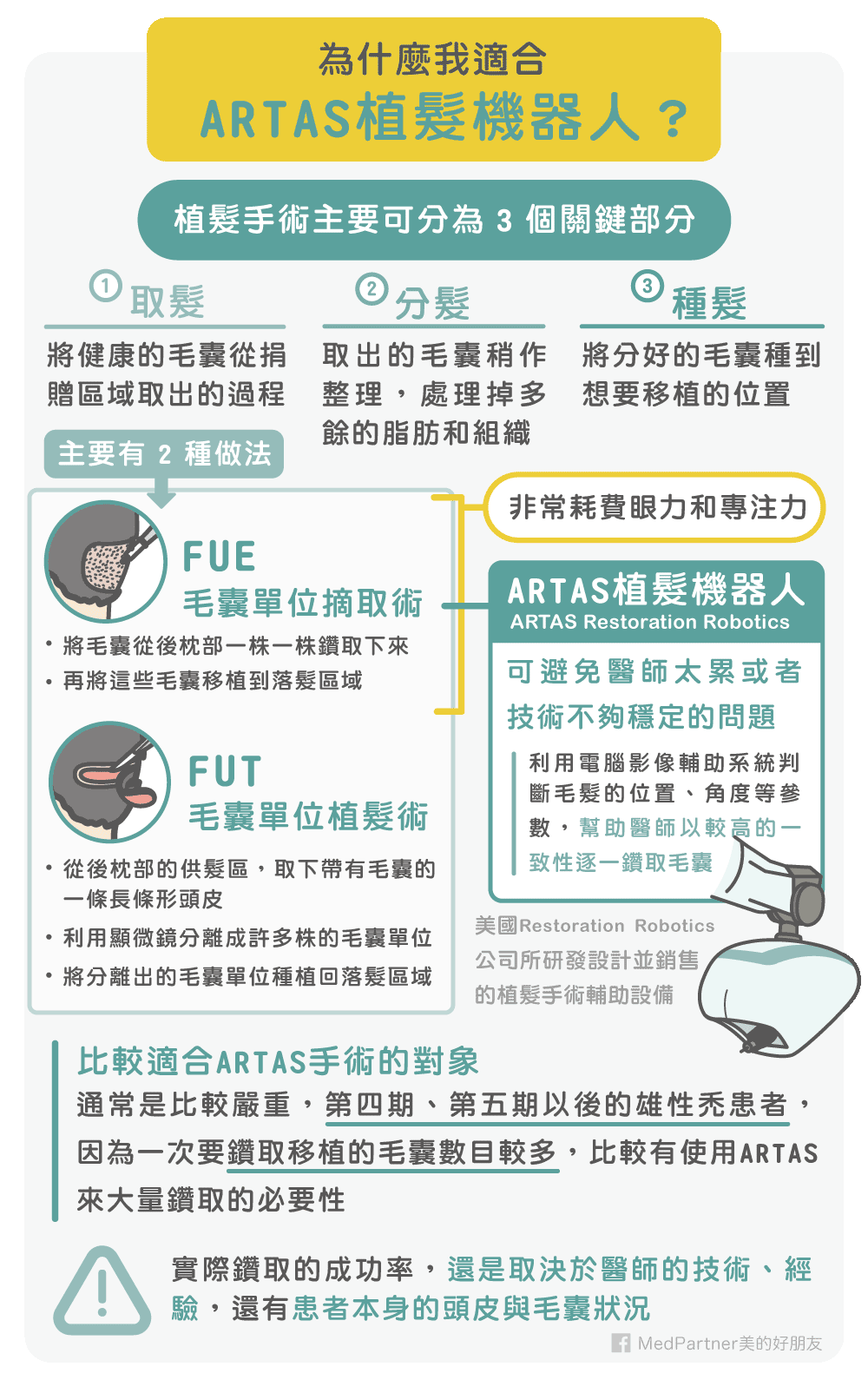 ARTAS植髮機器人概要