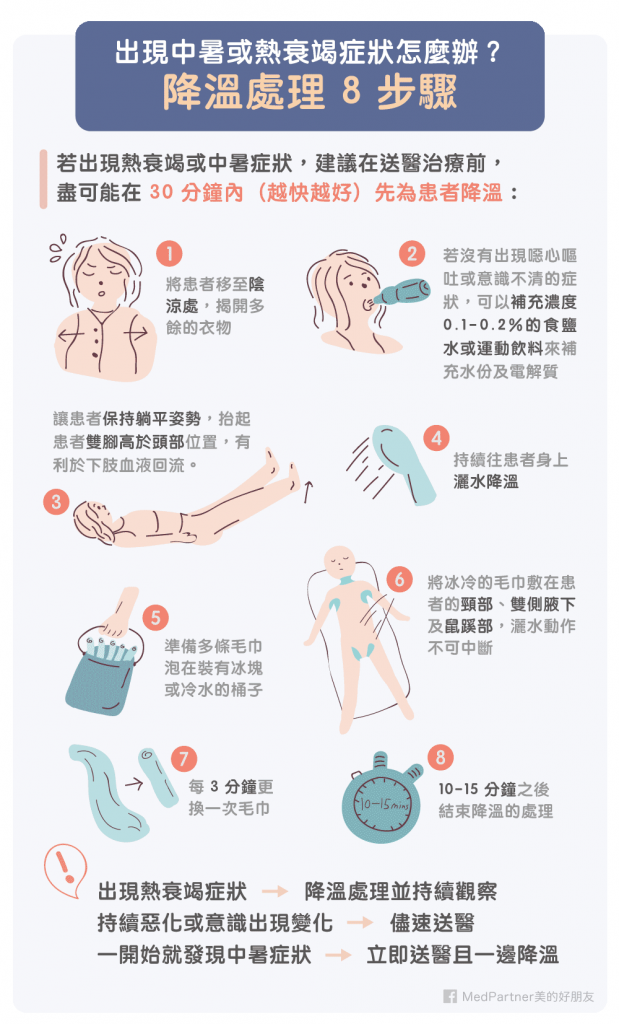 出現中暑如何處理 - 中暑處理