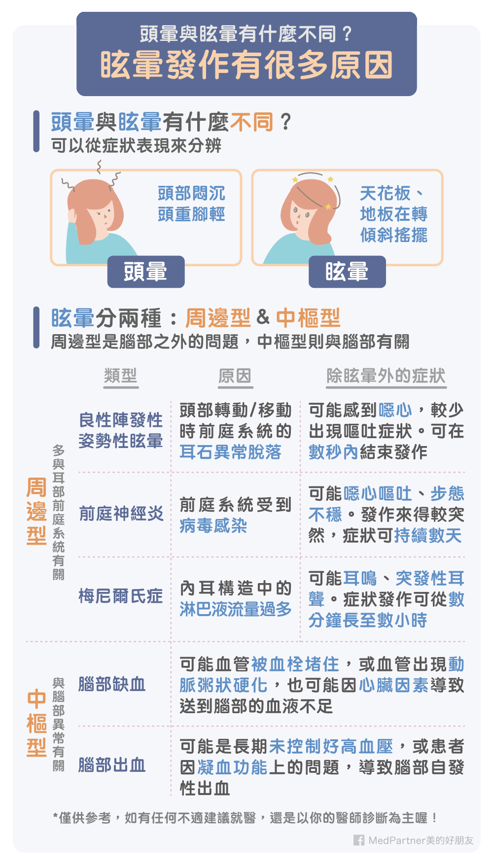 頭暈暈眩的不同起因