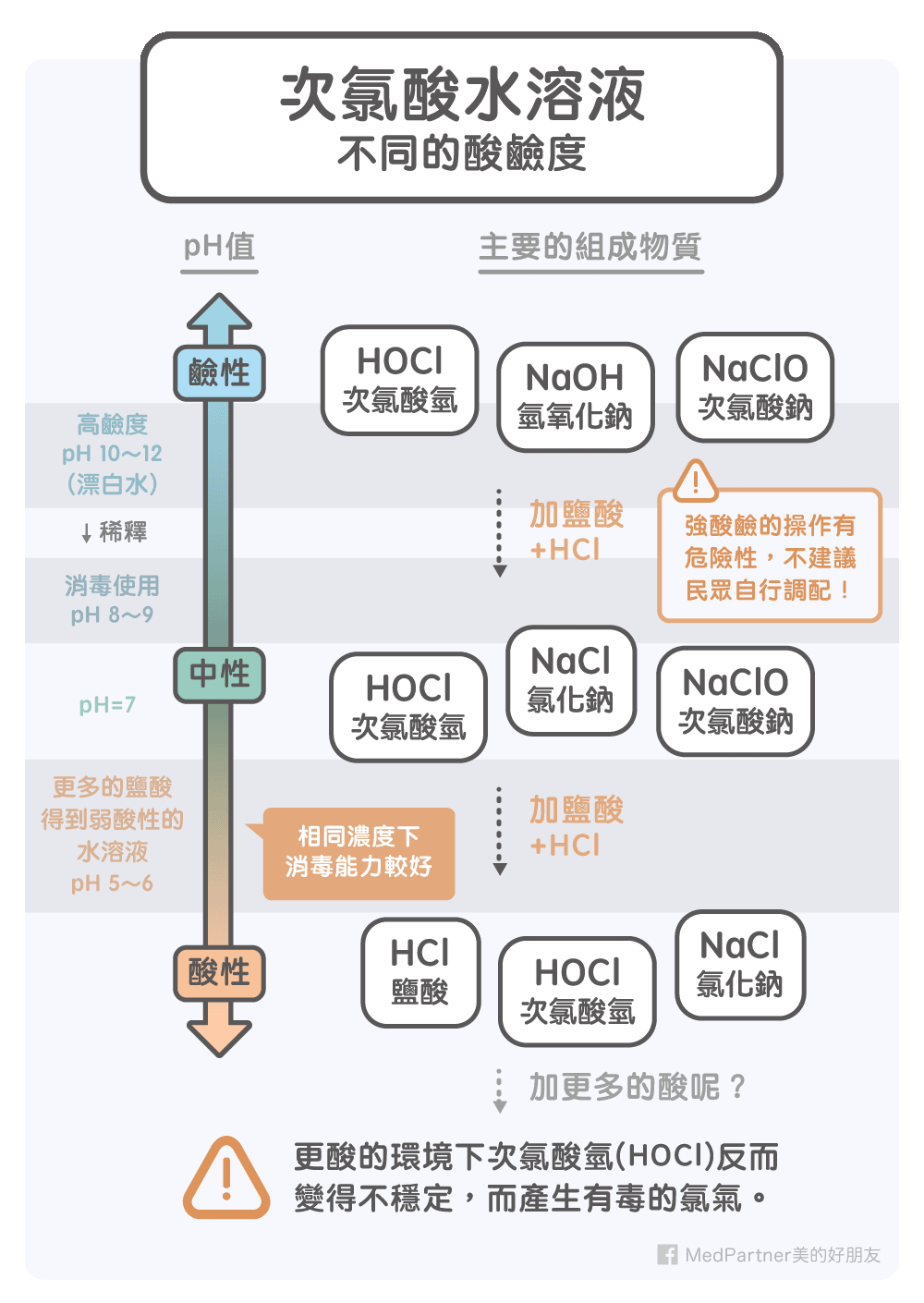 白因子消毒液是真的無毒無殘留 專家圖文破解真相 美的好朋友