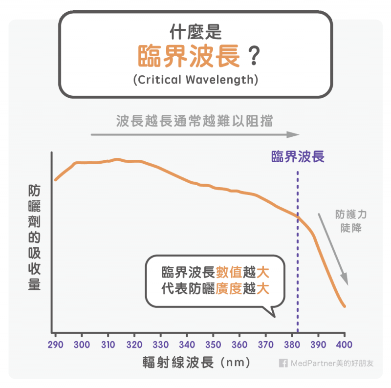 臨界波長是什麼？