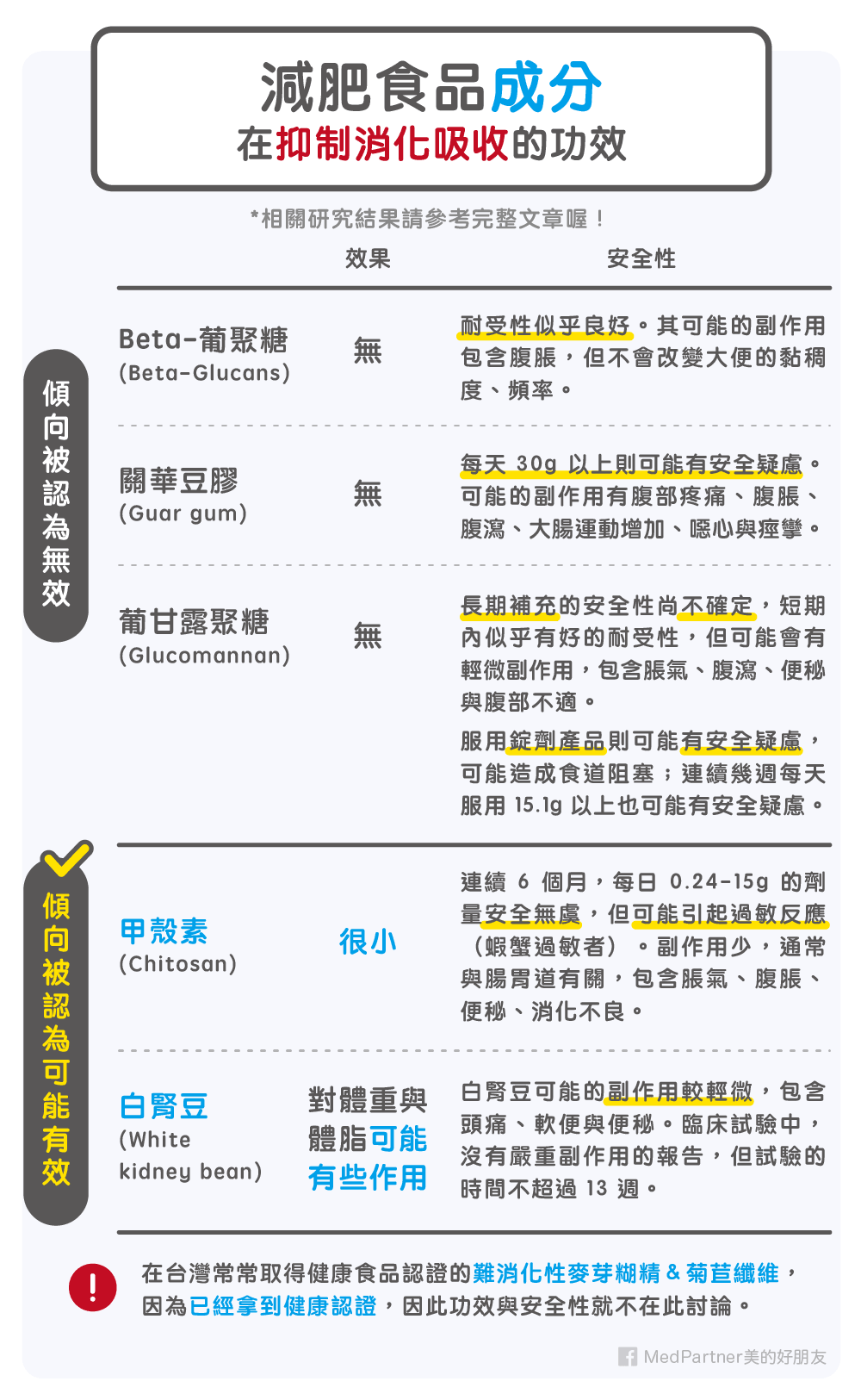 減肥食品抑制消化吸收的功效