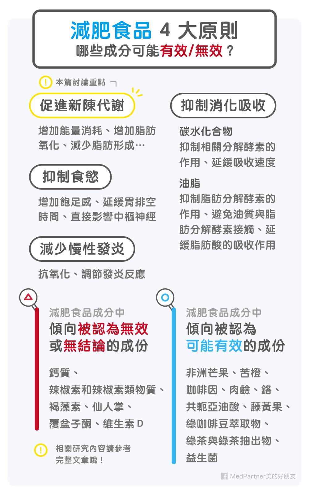 減肥食品四大原則以及那些成分可能有效