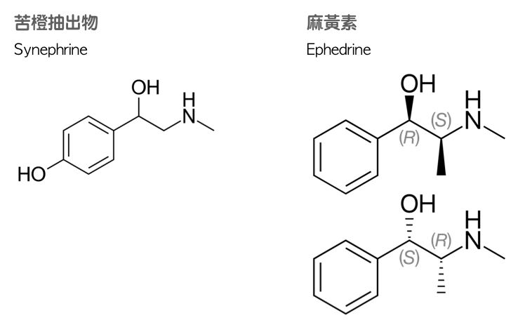 苦橙抽出物和麻黃素的分子結構