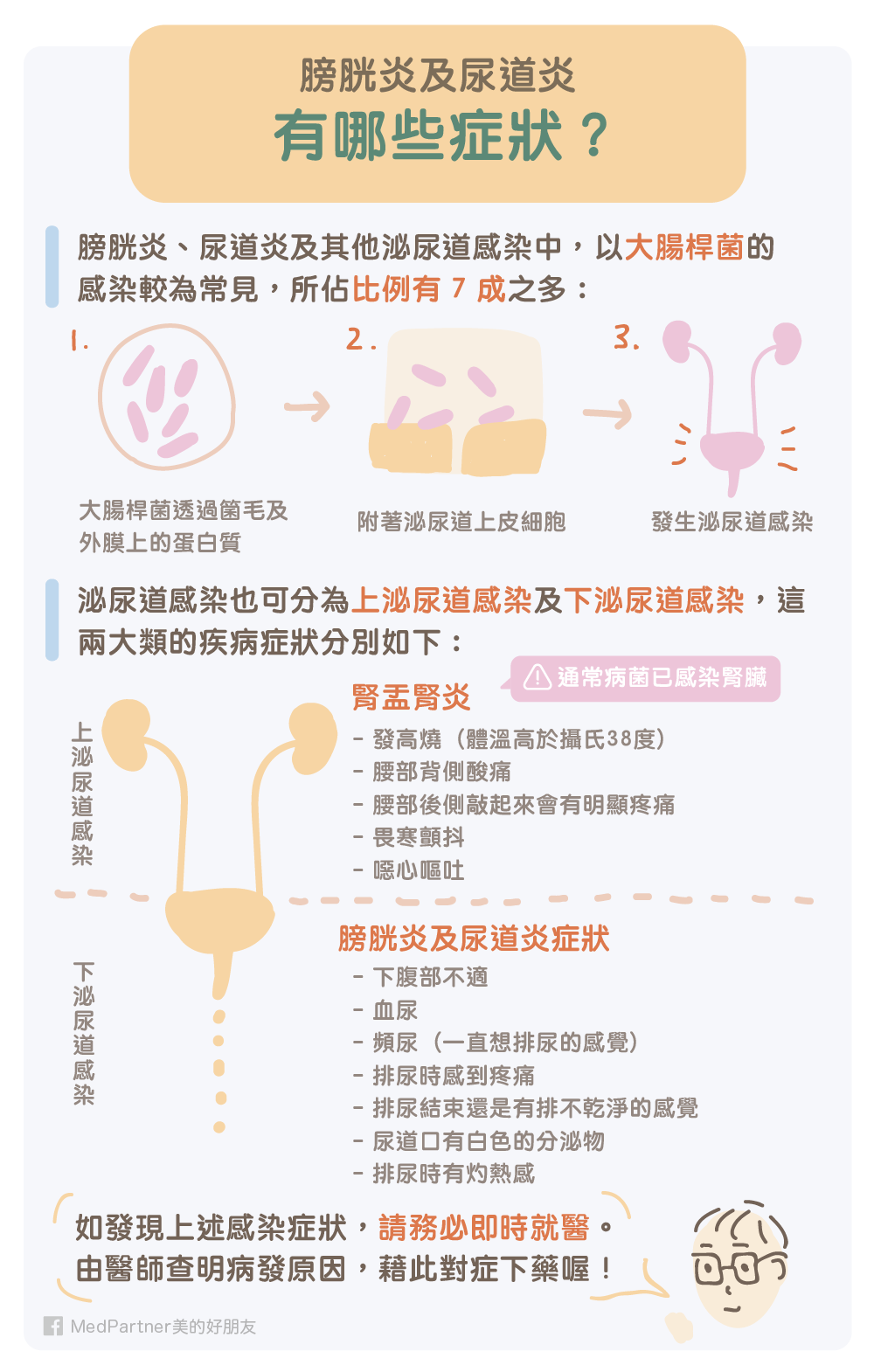 過 活動 膀胱 原因