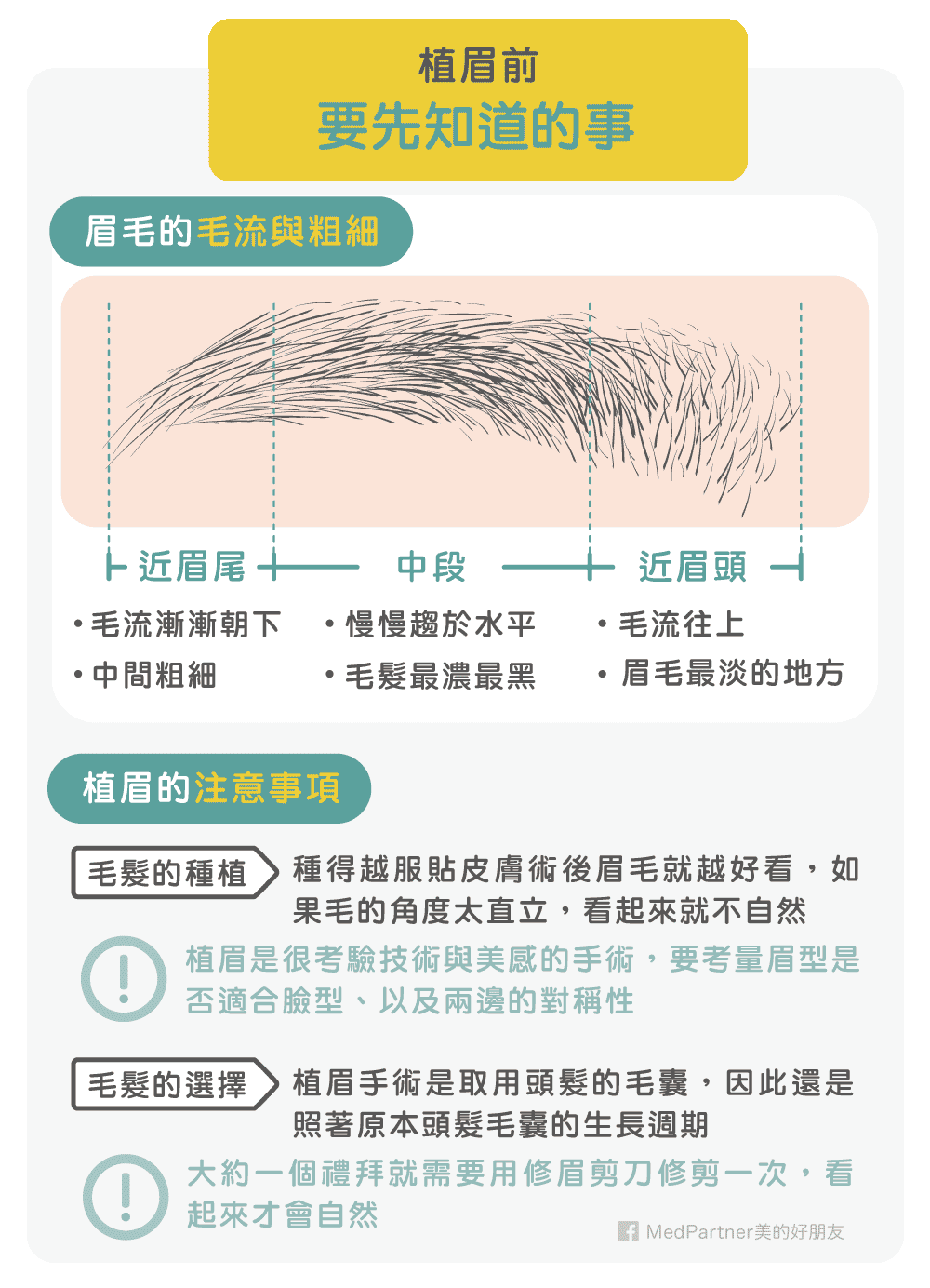 植眉前要知道的事