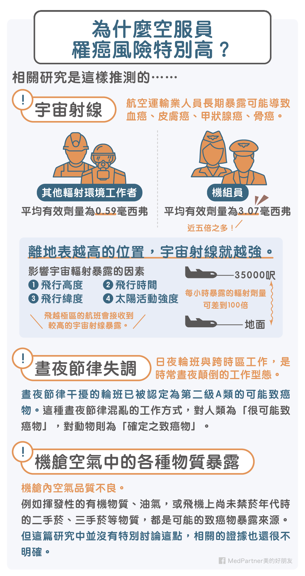 空服員罹癌風險比較高的原因為何