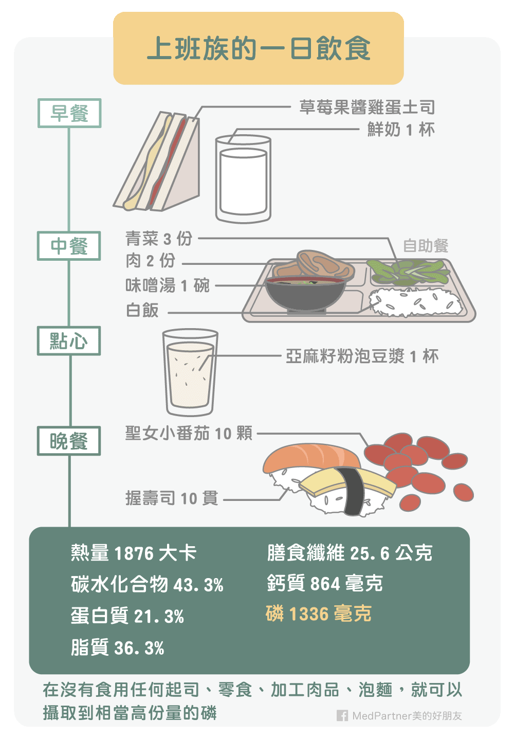 上班族的一日飲食