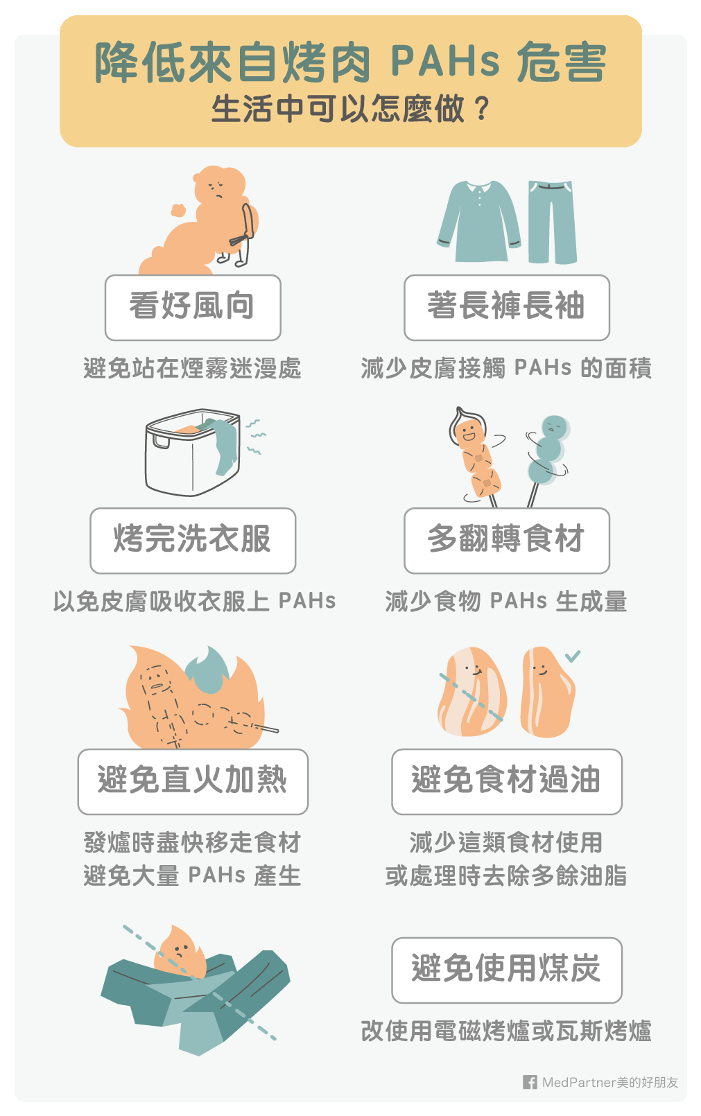 降低烤肉的PAHs危害方式