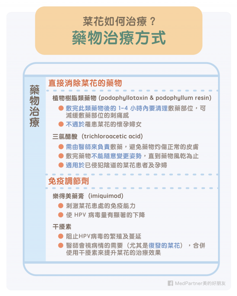 菜花的藥物治療方式