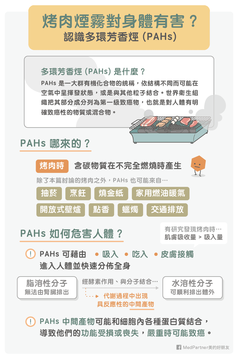 PAHs的介紹