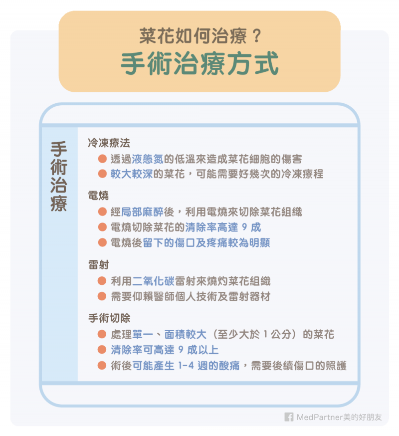 菜花的手術治療方式