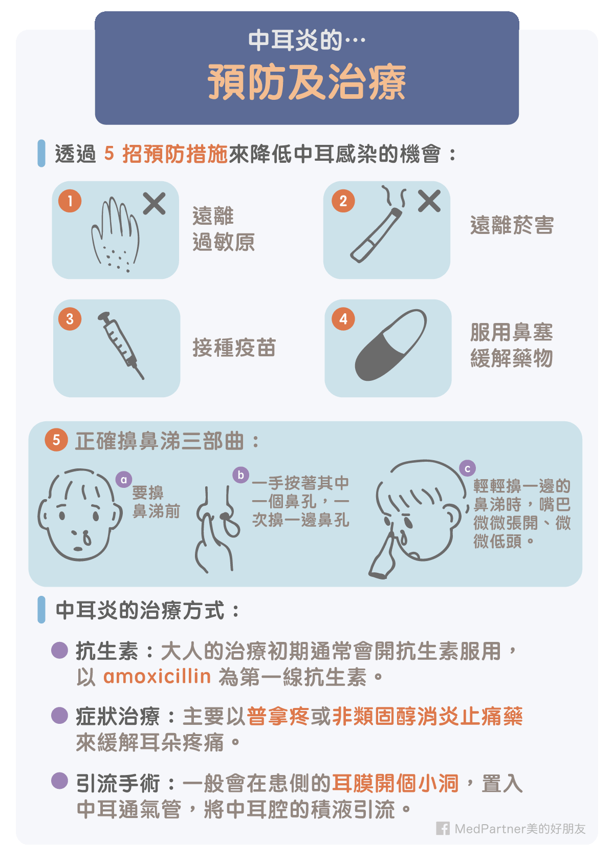 中耳炎的預防治療