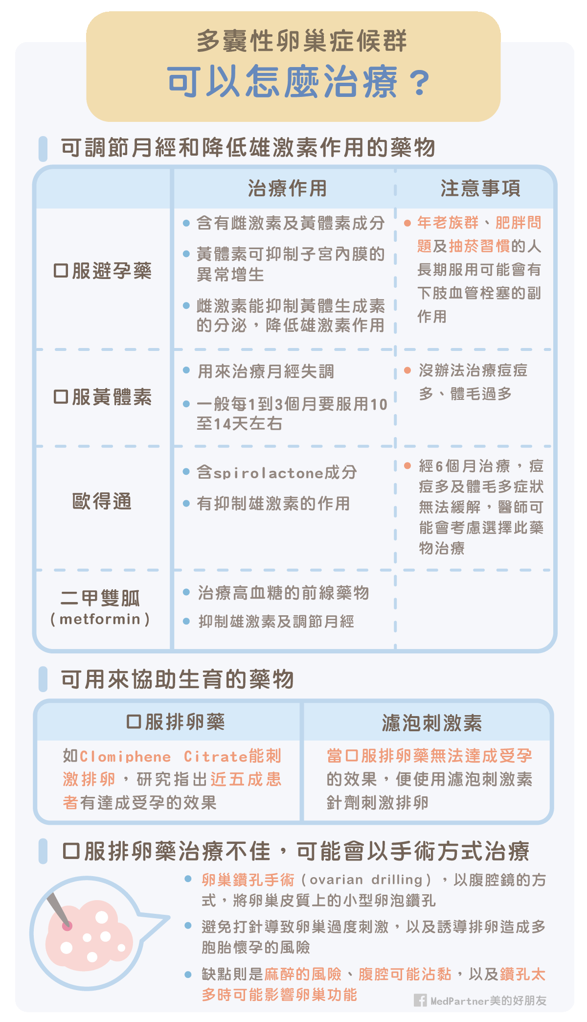 多囊性卵巢症候群的治療