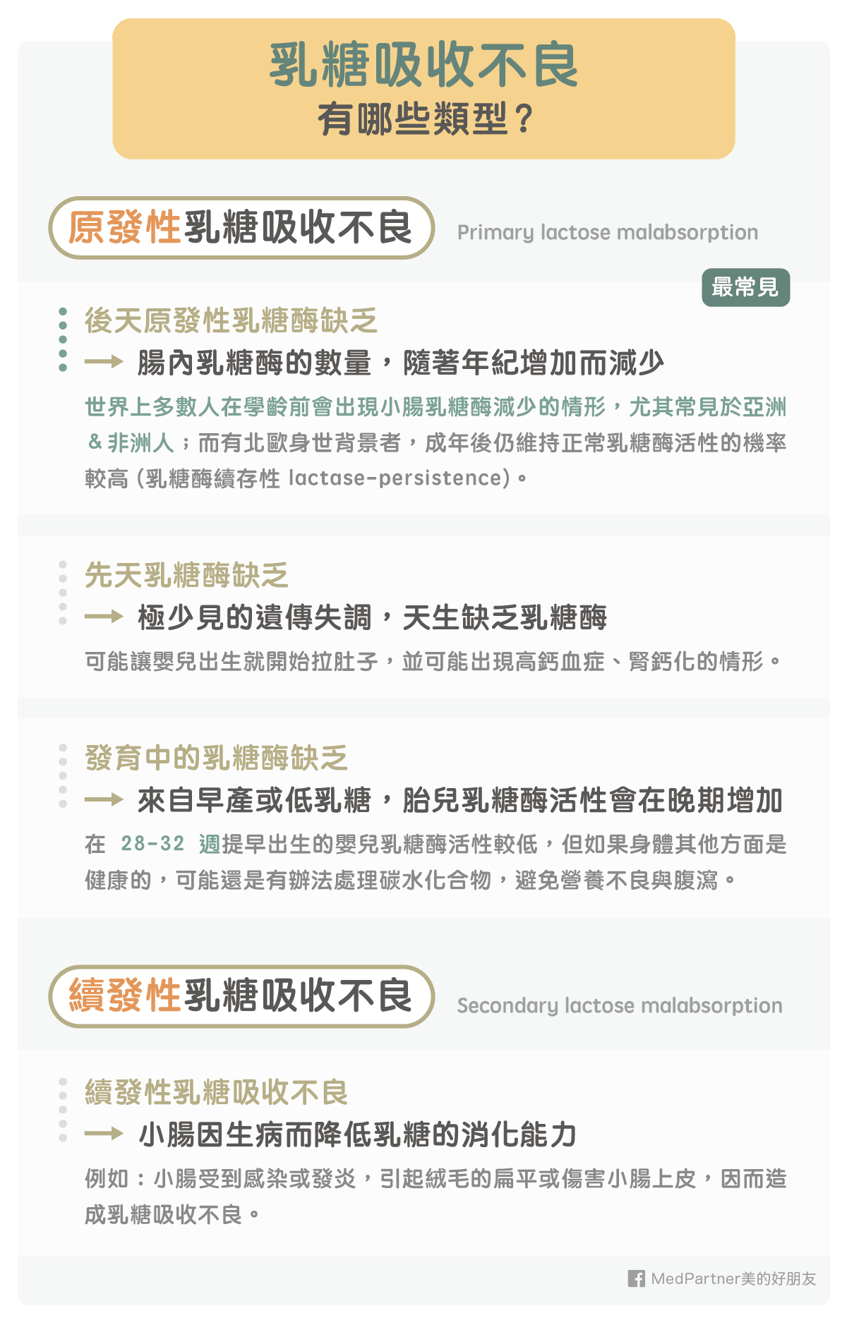 乳糖吸收不良有什麼類型