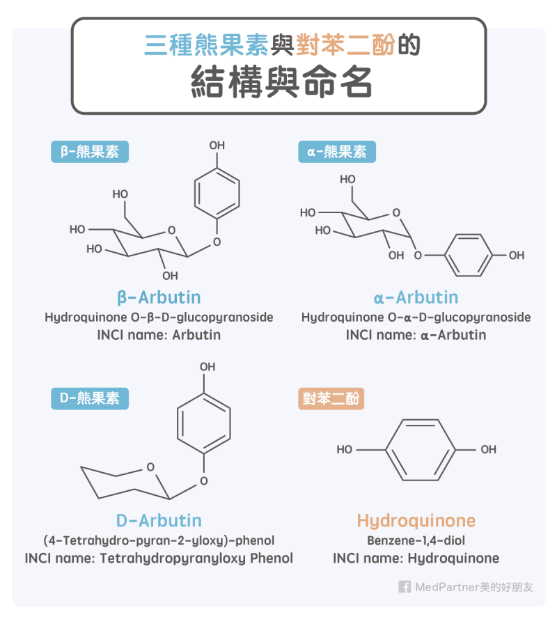 熊果素與對苯二酚的結構與命名