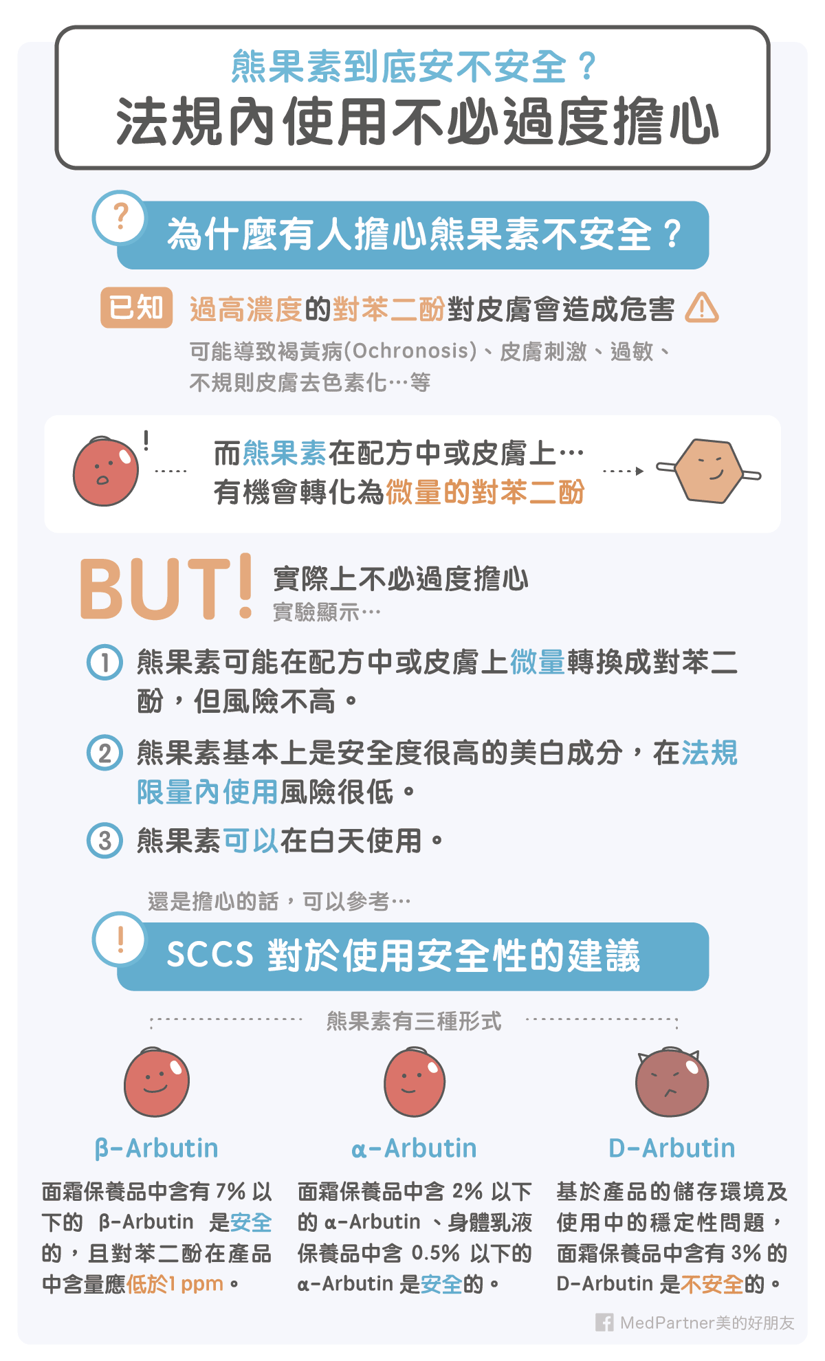 熊果素安全性總整理