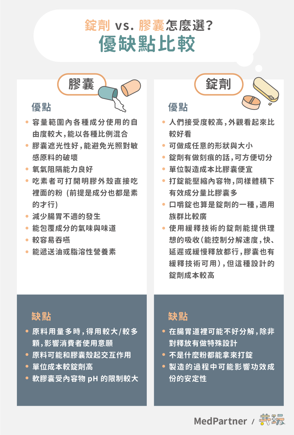 錠劑與膠囊的優缺點比較