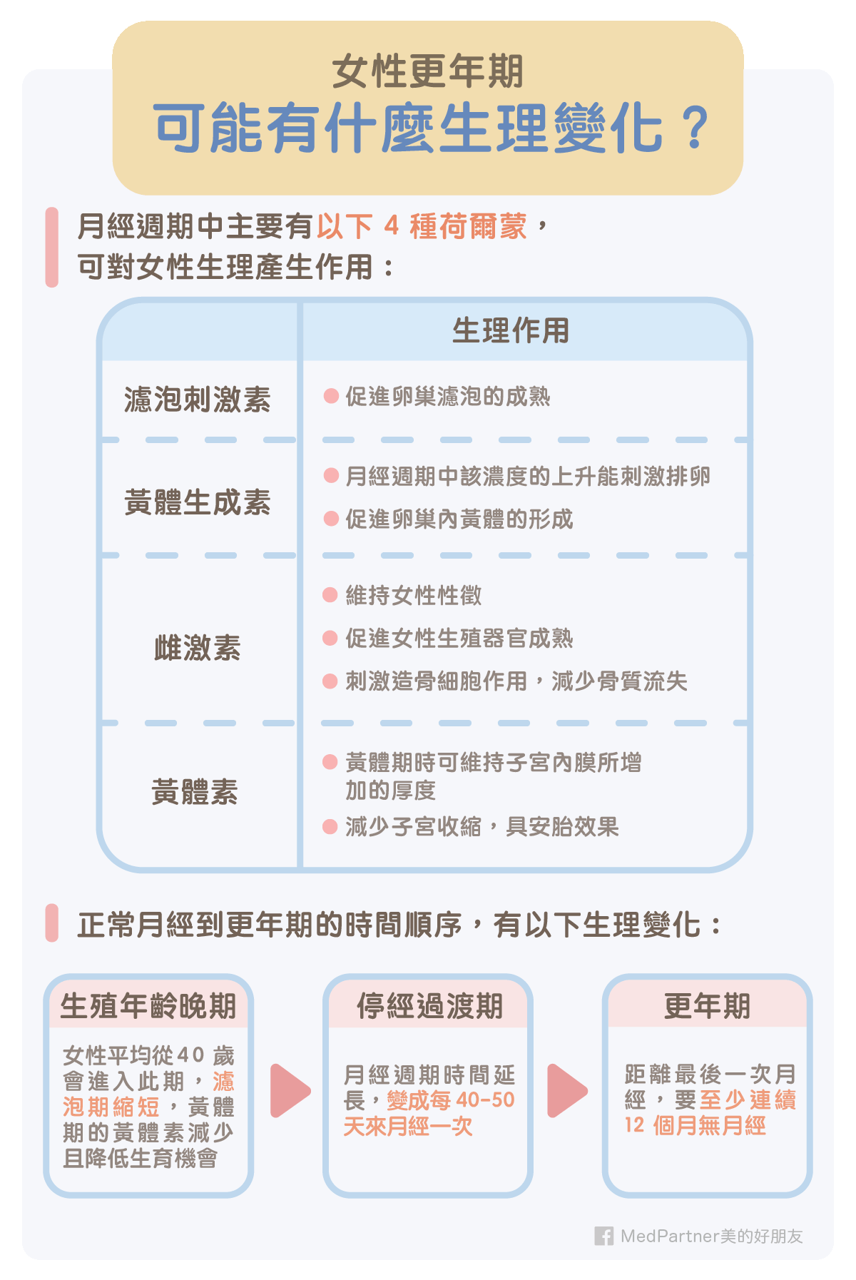 女性更年期生理變化