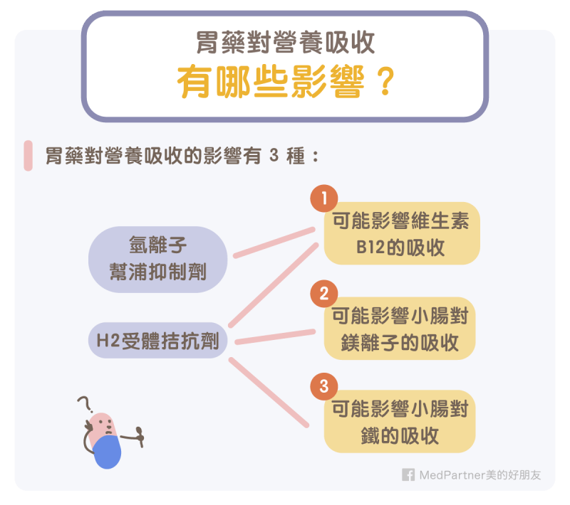 胃藥對營養吸收的影響