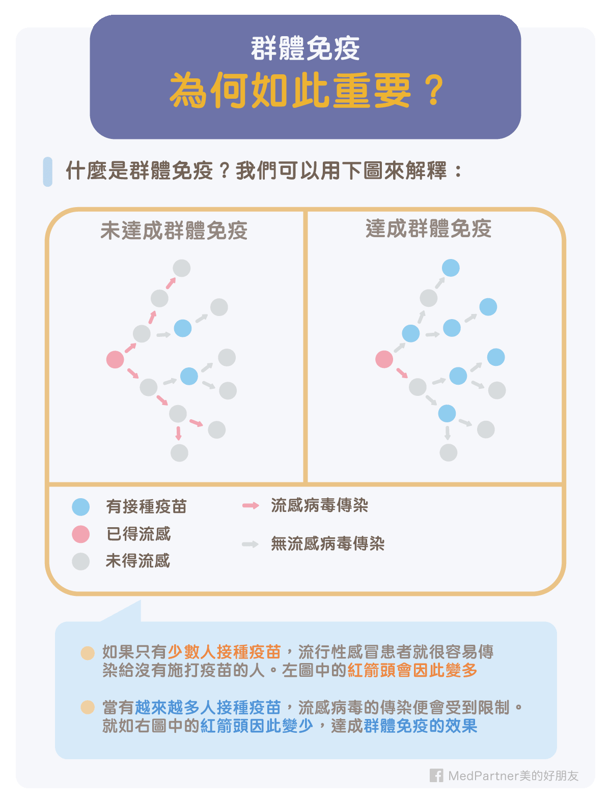 群體免疫