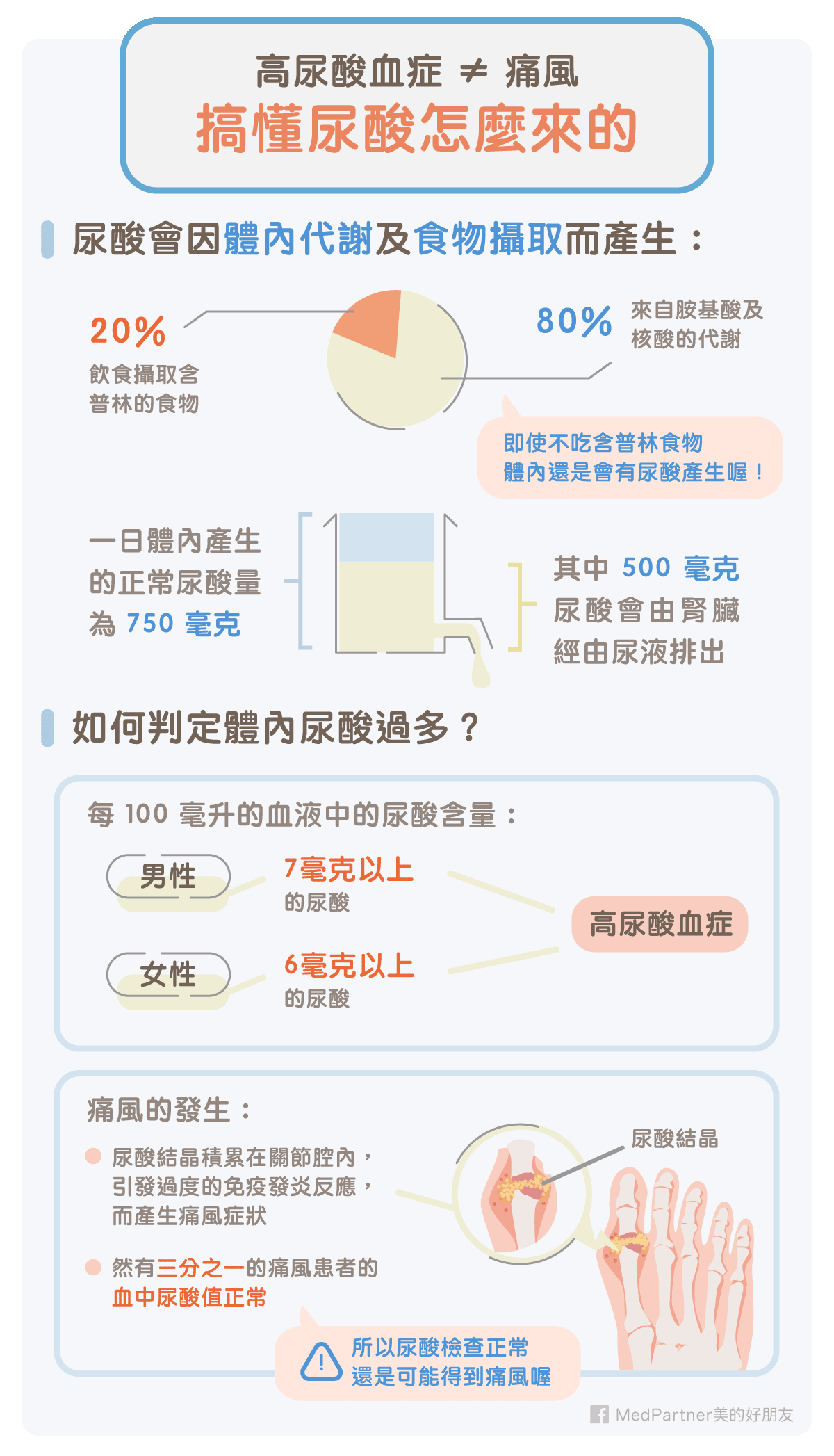 痛風怎麼來的