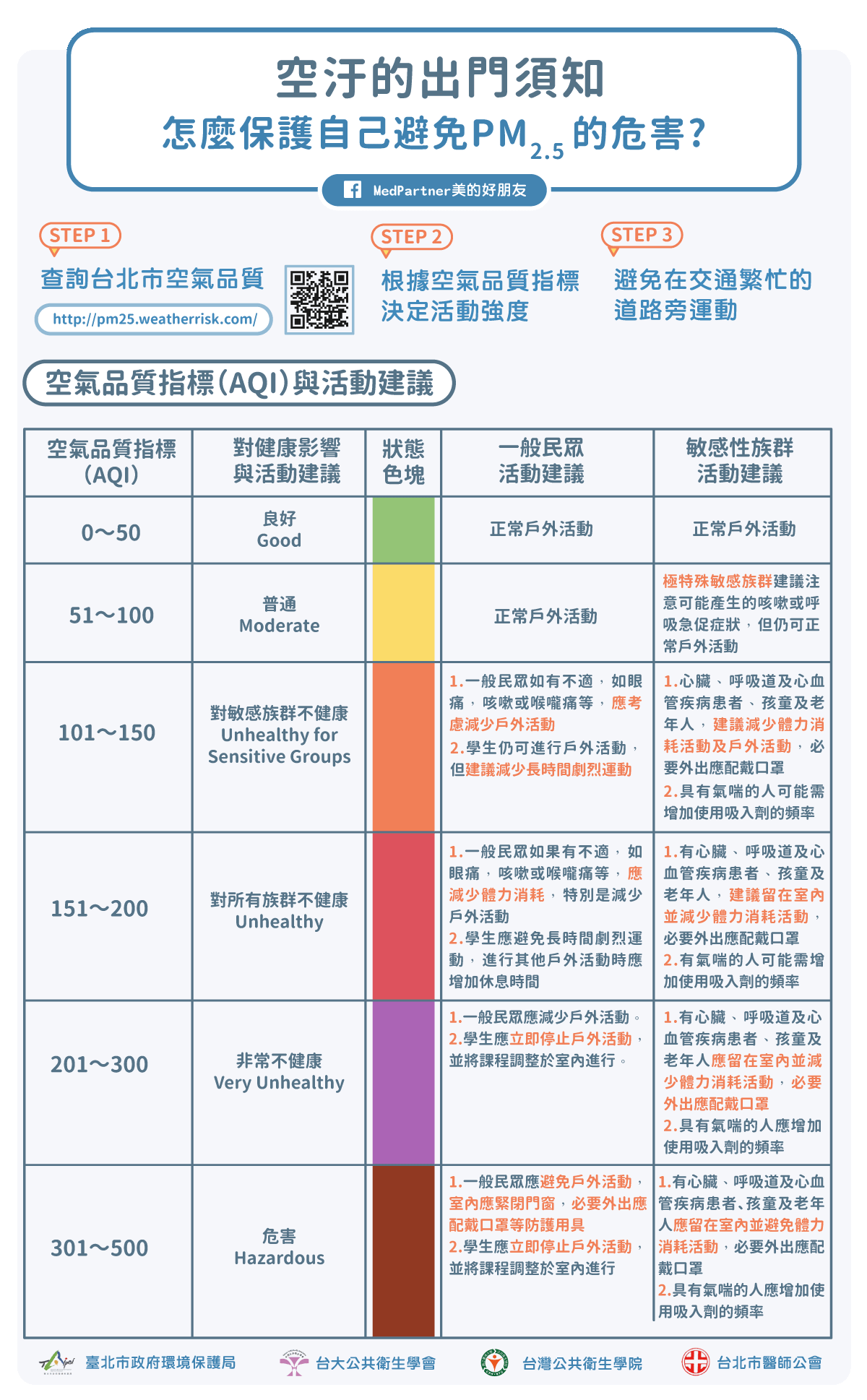 空汙PM2.5出門須知