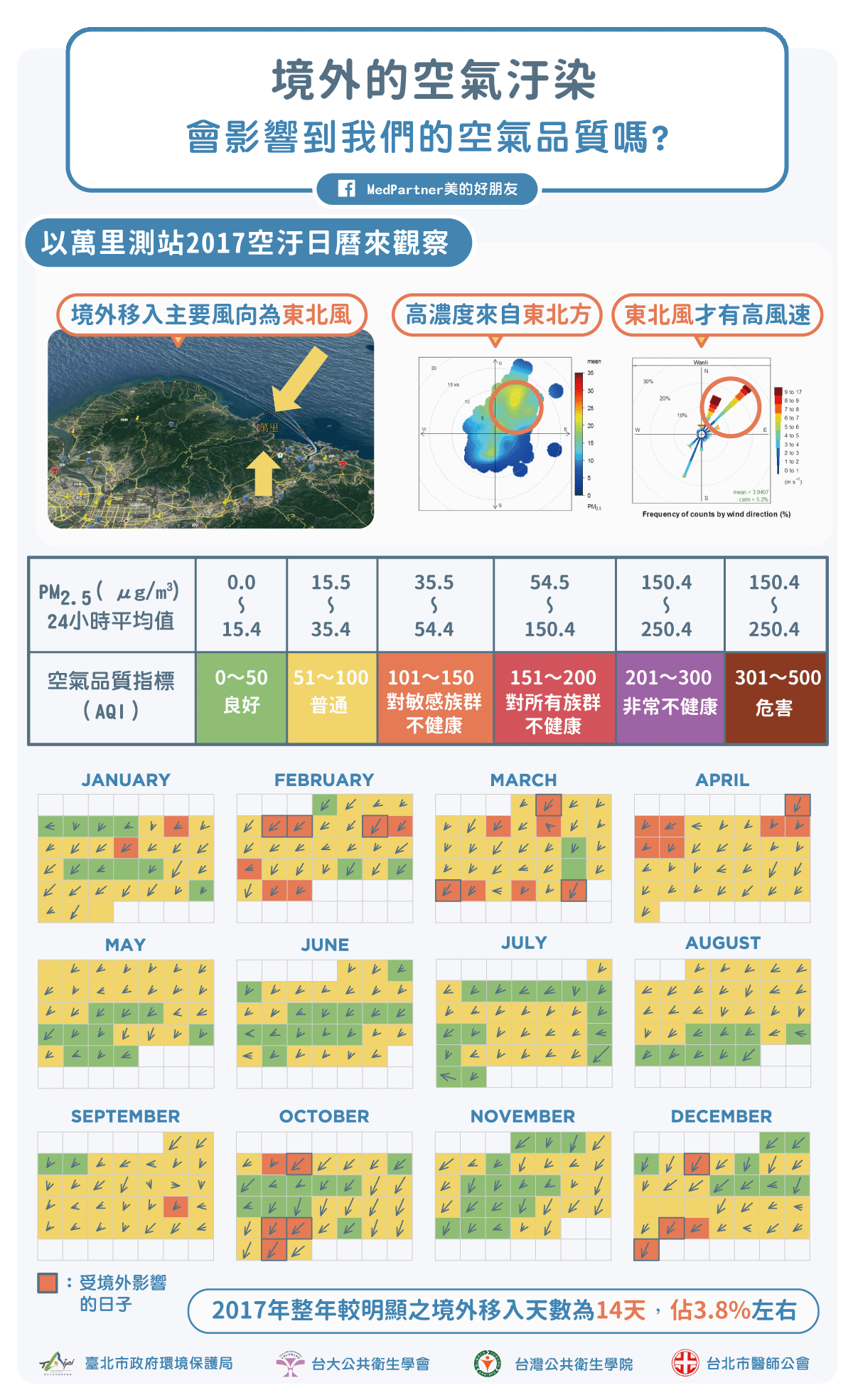 空汙PM2.5境外空汙