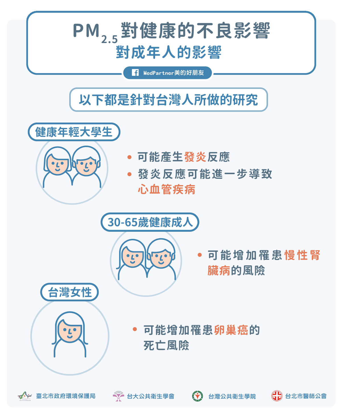 空汙PM2.5對成年人的影響