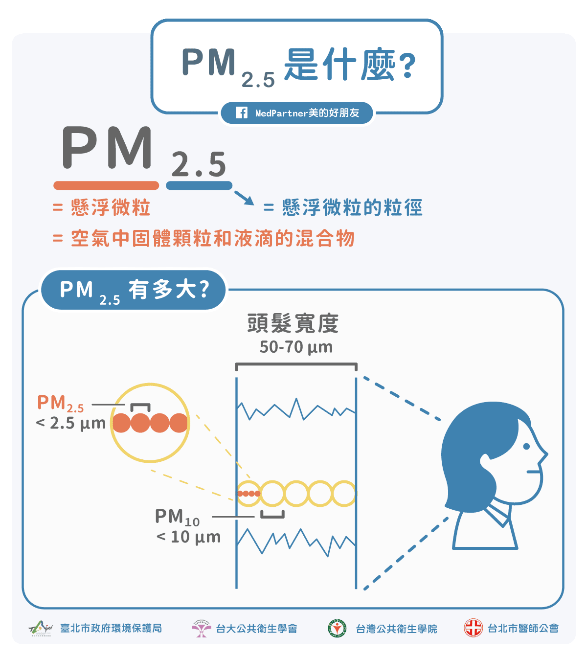 空汙PM2.5是什麼