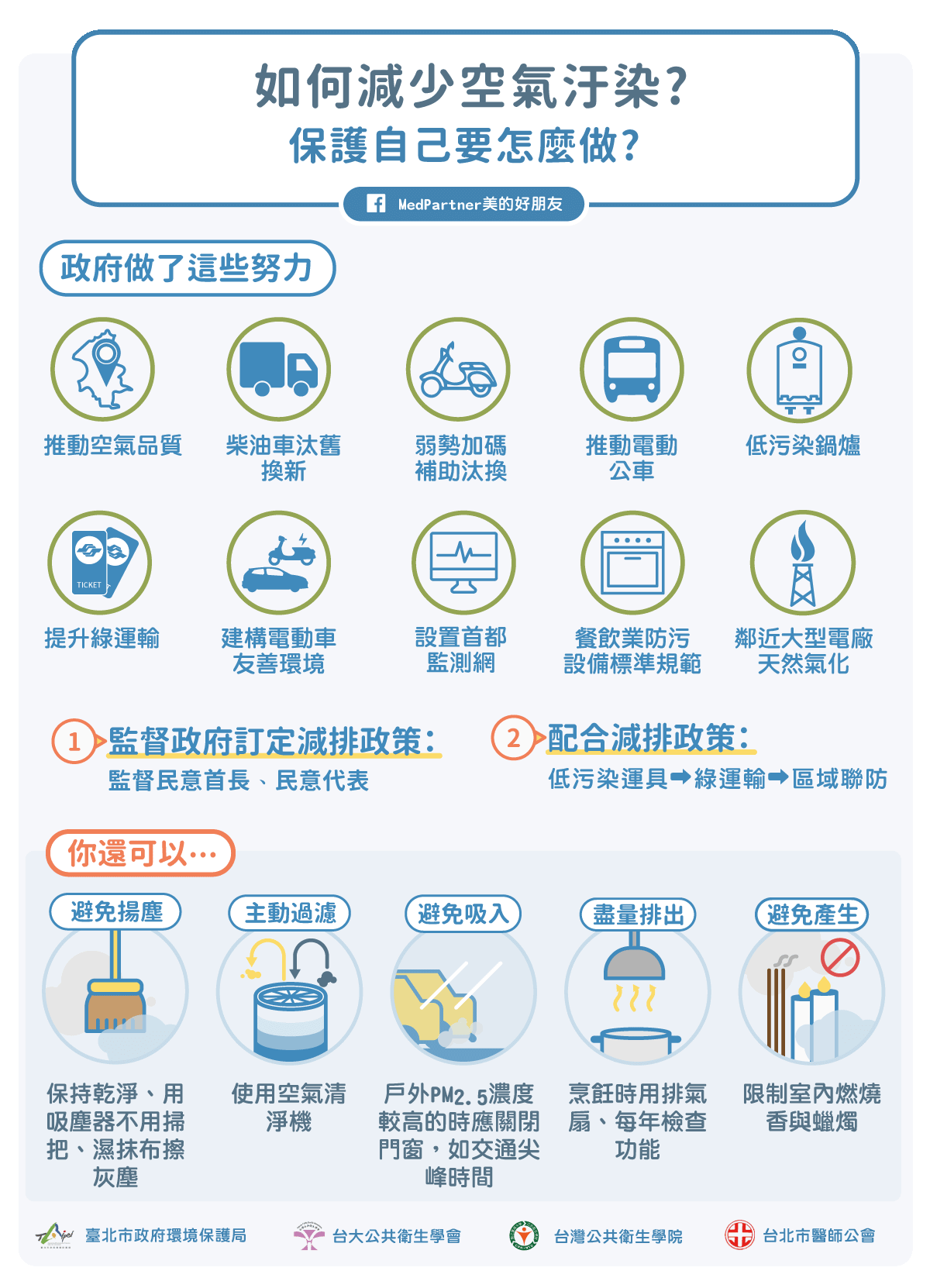 空汙PM2.5如何減少空汙