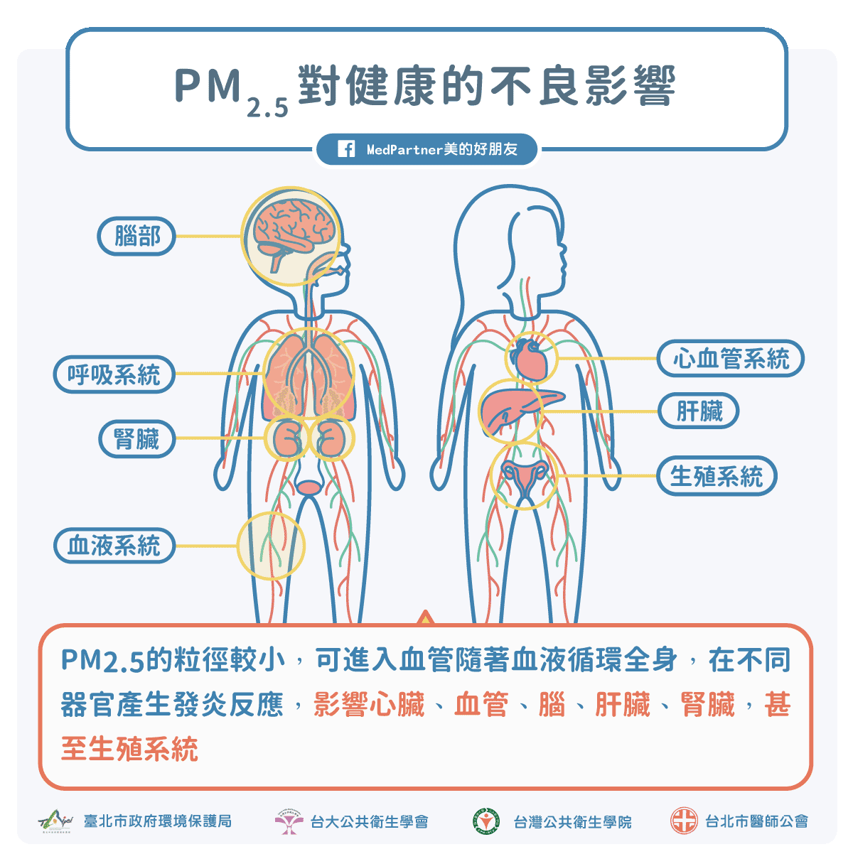 空汙PM2.5對健康的影響