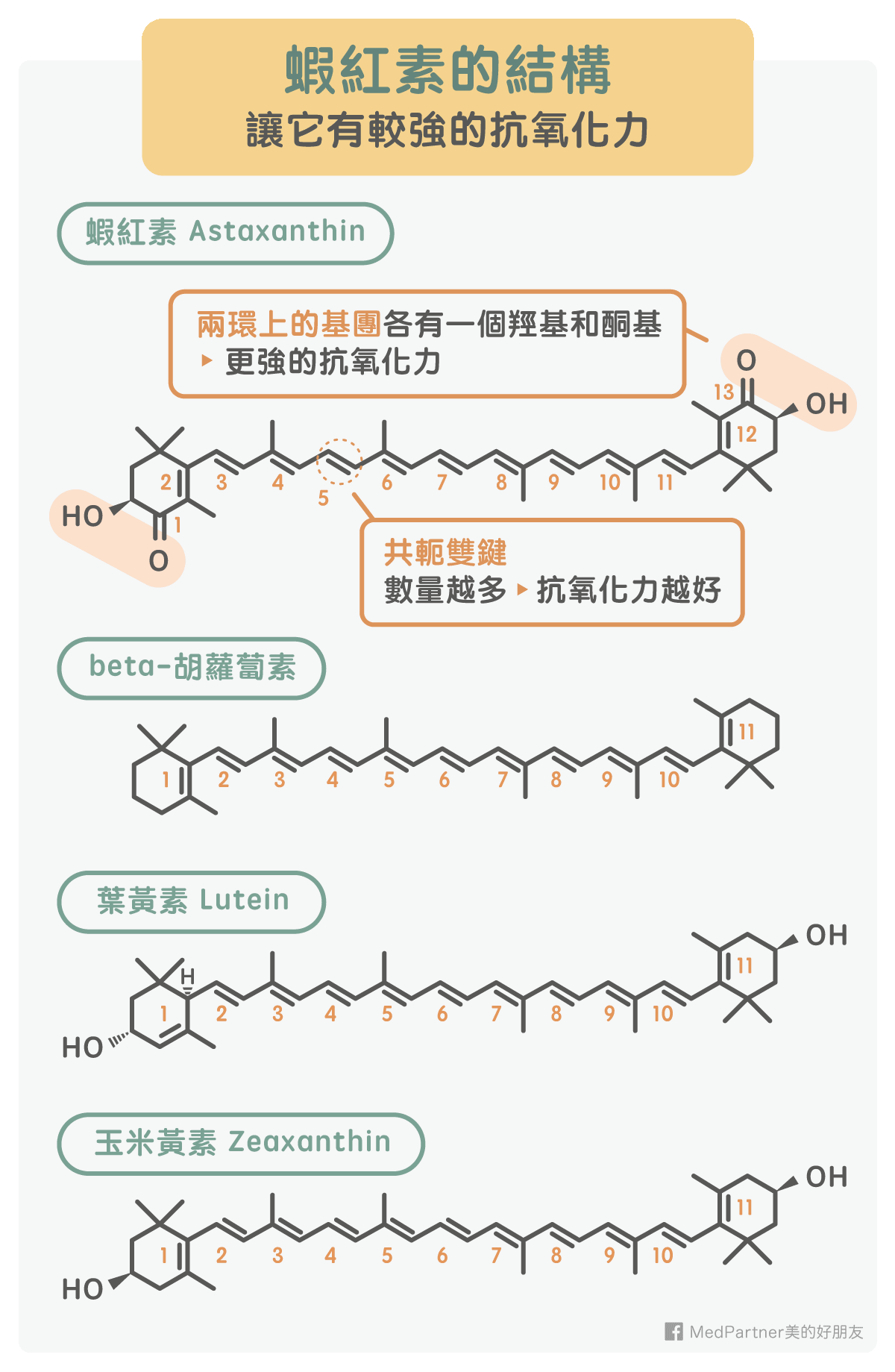 蝦紅素的結構