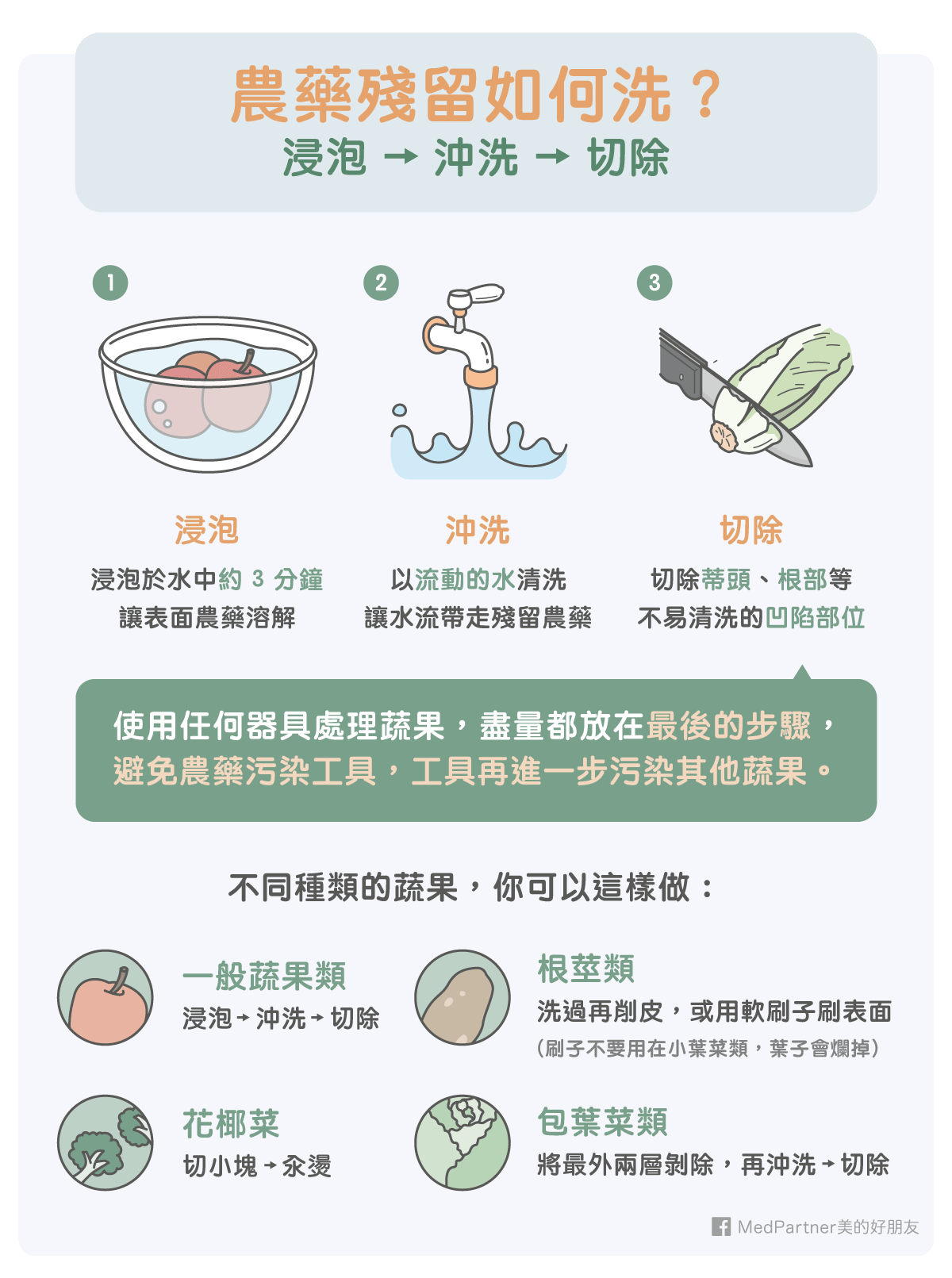 蔬果清洗_清洗方式