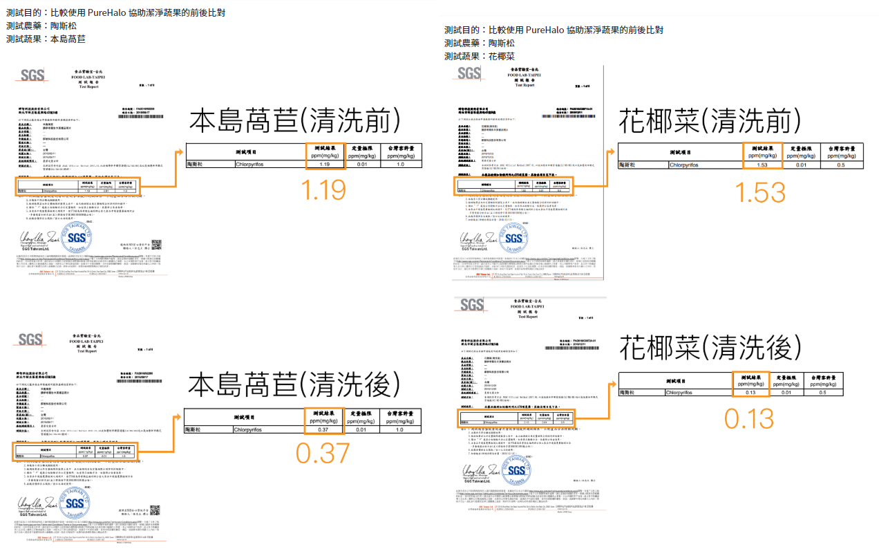 PureHalo 提供的檢測結果