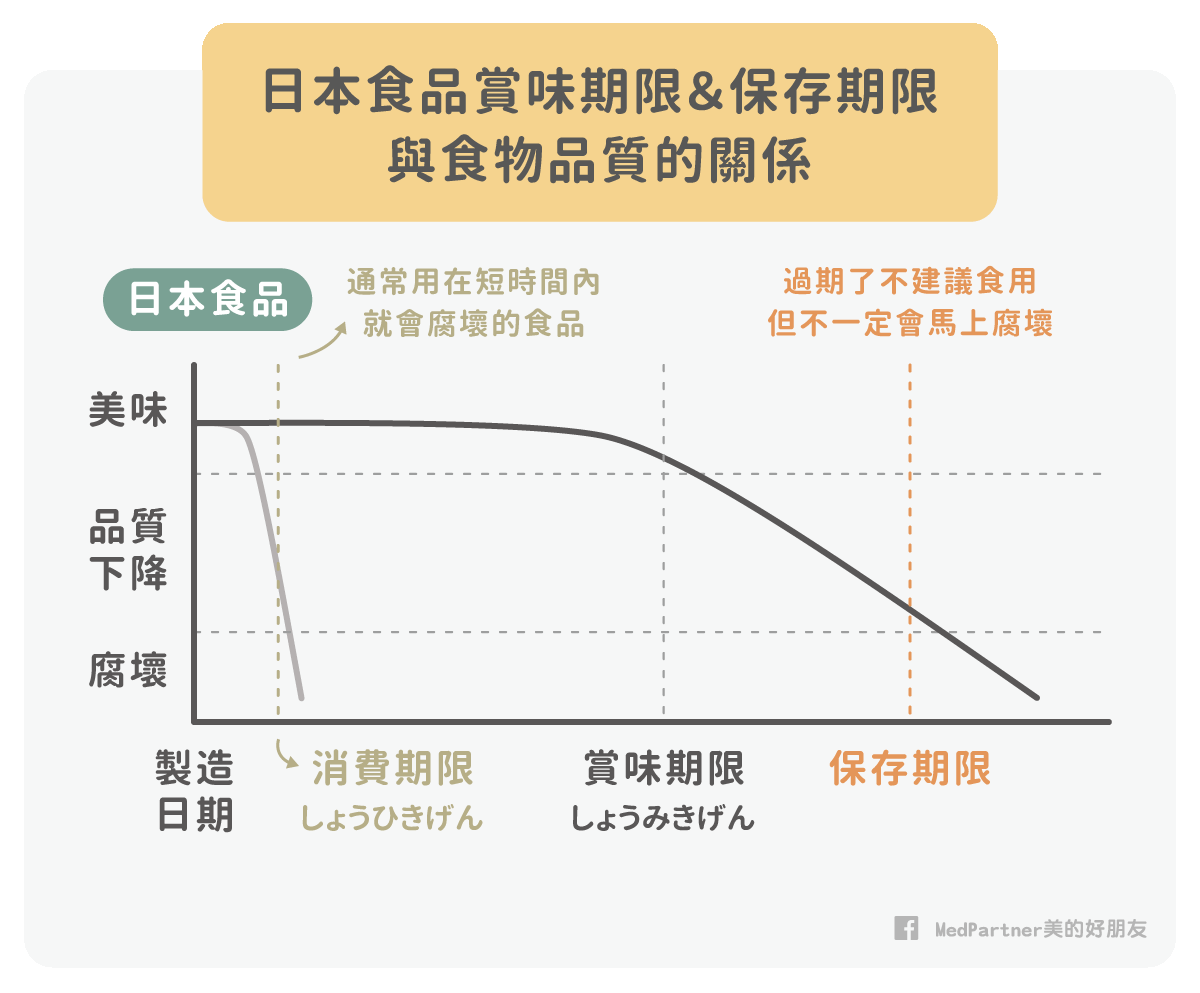 賞味期限_日本標示