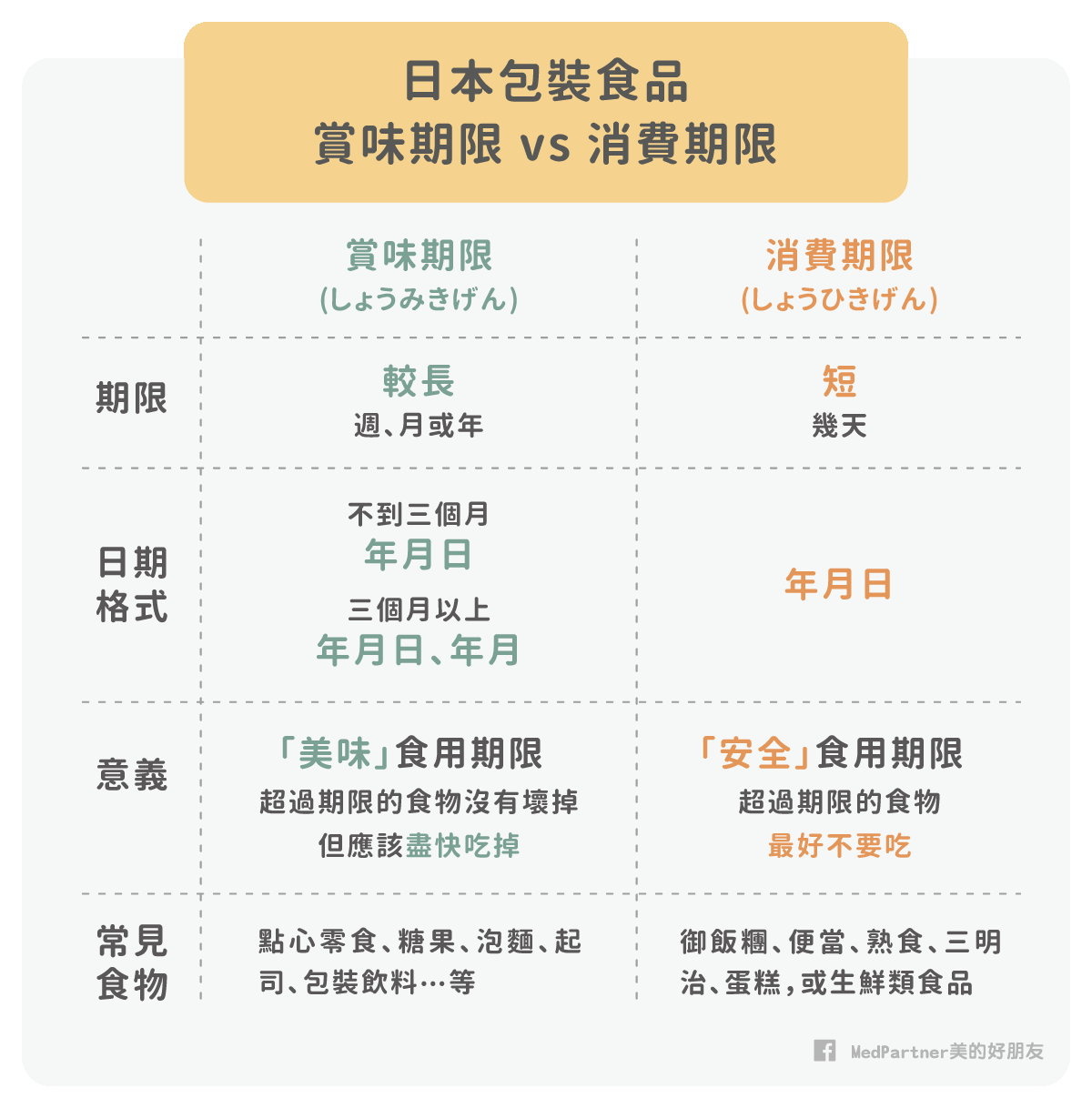 賞味期限_日本標示2