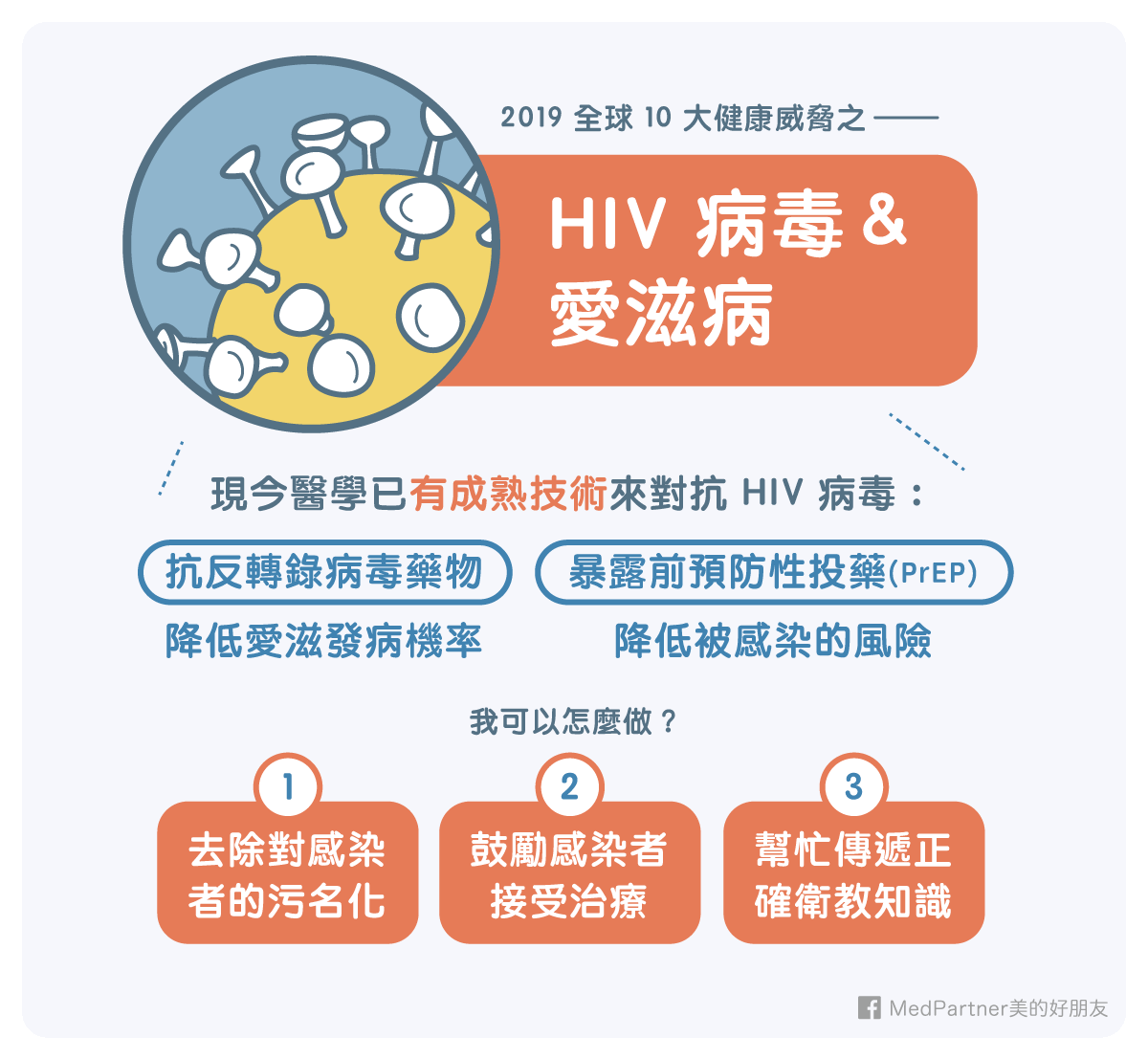 10大健康威脅_上_HIV與愛滋