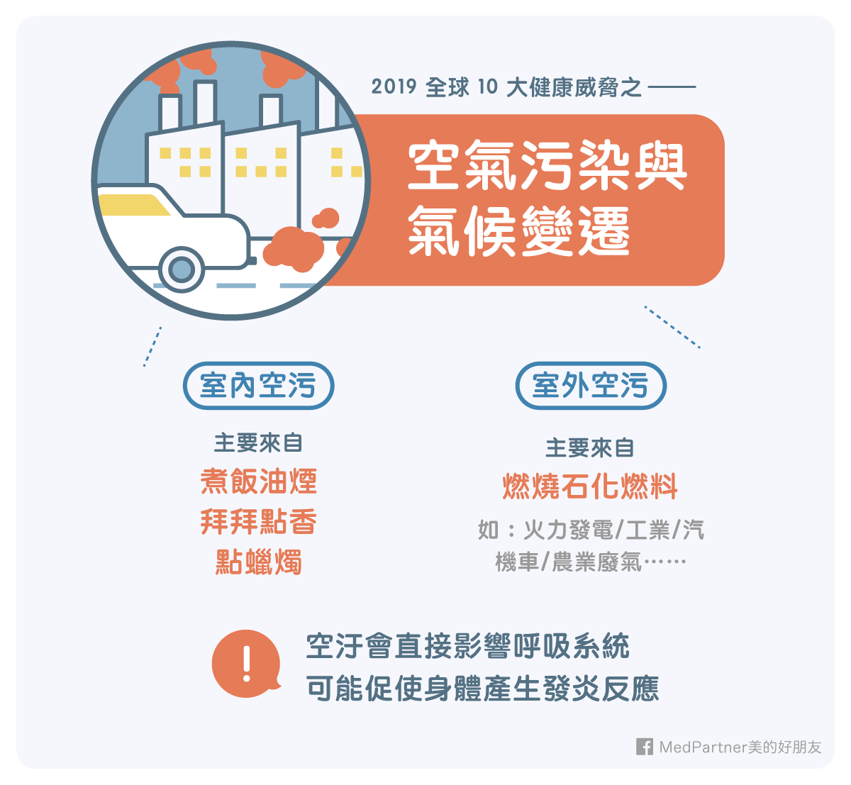 10大健康威脅_上_空污與氣候