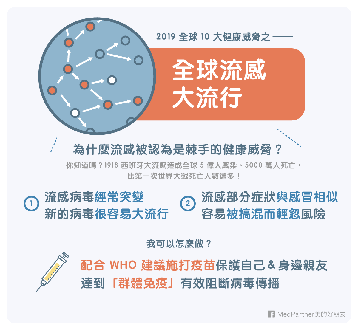 10大健康威脅_下_全球流感大流行