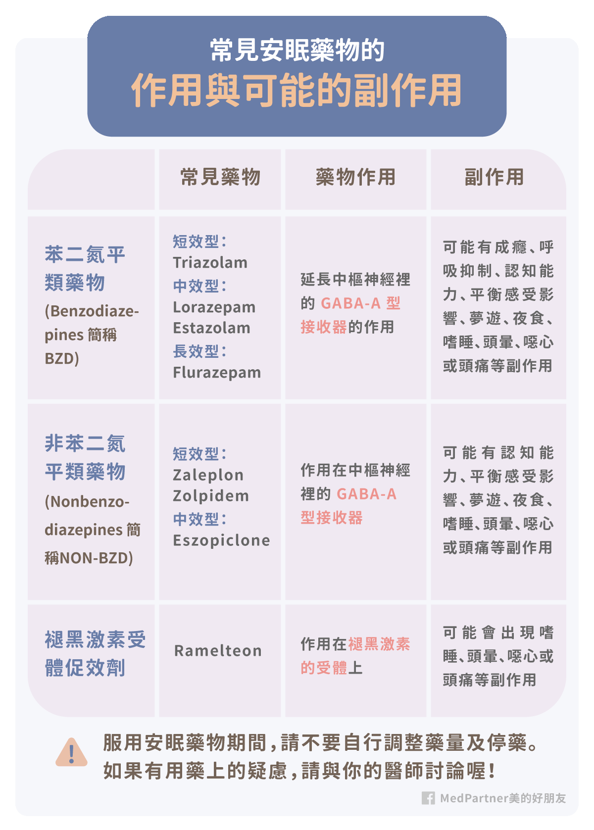 失眠_藥物副作用整理