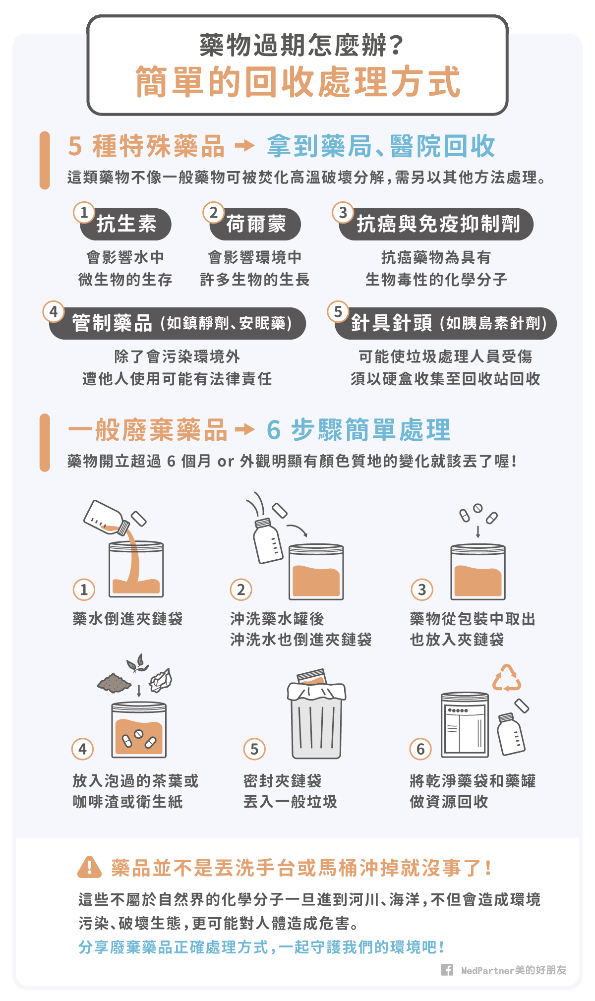 過期藥物如何回收處理_總整理