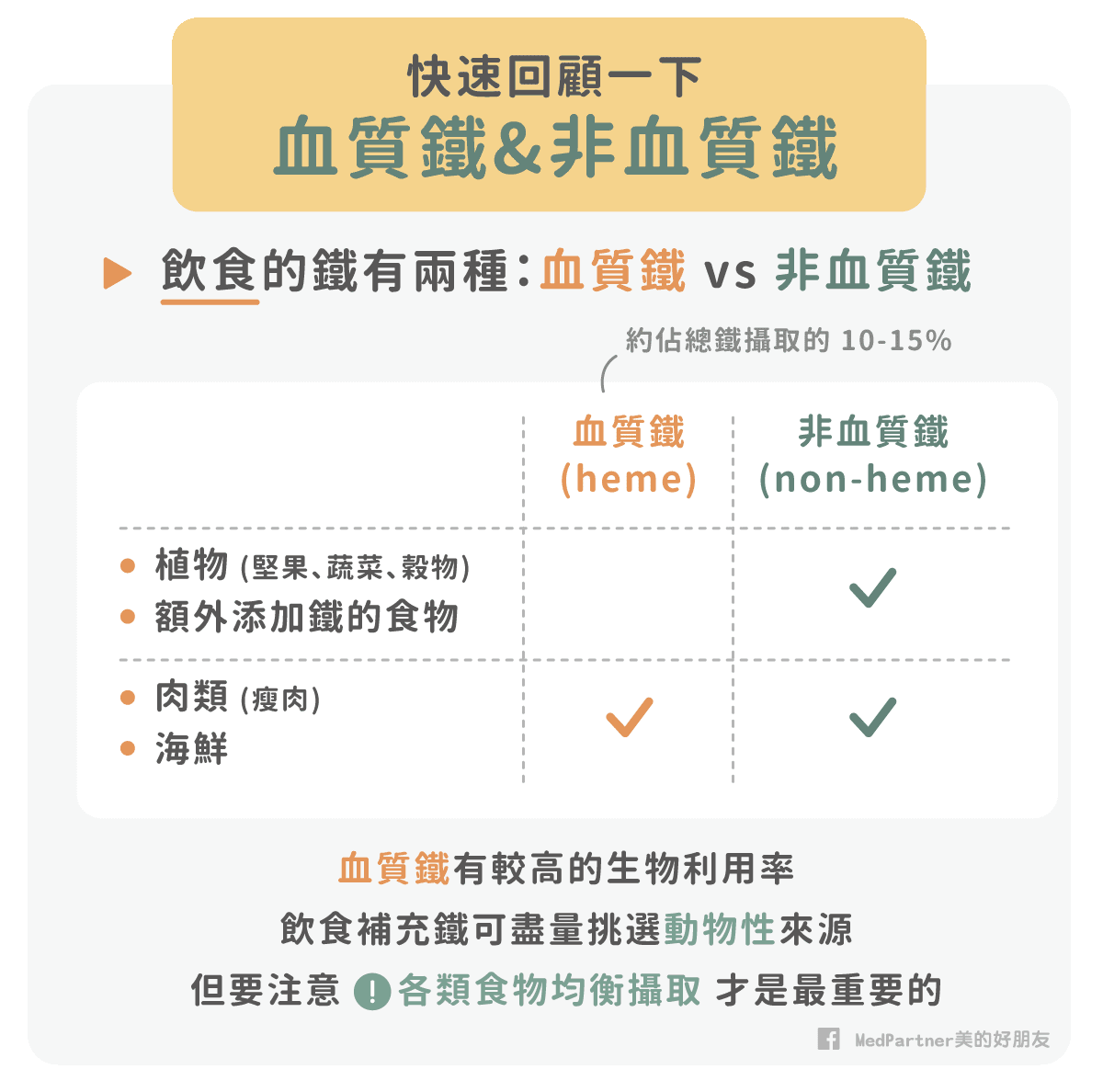 茶咖啡影響鐵吸收_血質鐵_非血質鐵