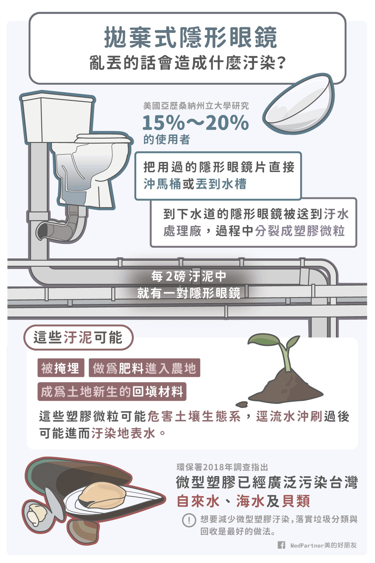 隱形眼鏡_造成的汙染