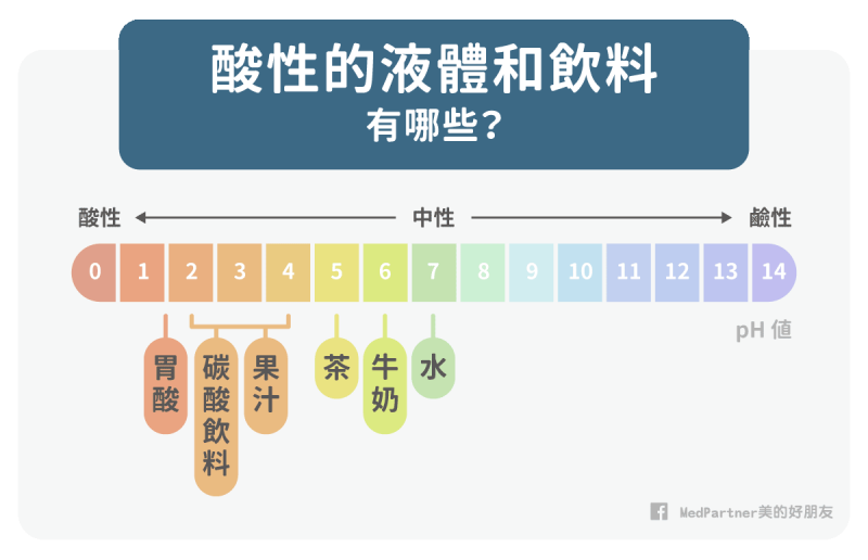 亞硝酸鹽_液體pH值