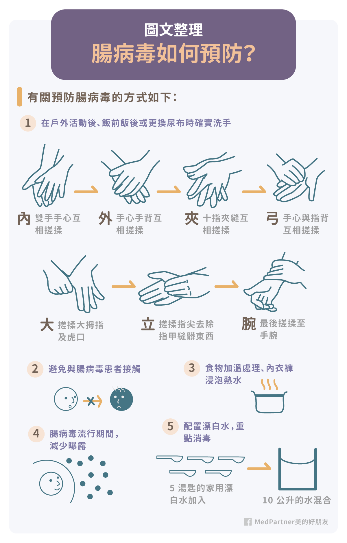 腸病毒_預防方法