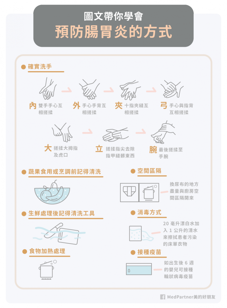 腸胃炎_預防方式